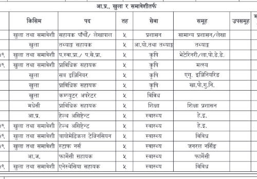 बागमती लोकसेवाले खोल्यो विज्ञापन, यी पदमा माग्यो कर्मचारी