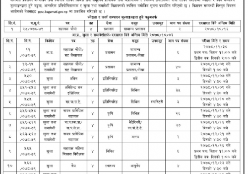 बागमतीमा प्रदेश मन्त्रालय र स्थानीय तहका लागि २९७ कर्मचारी माग, लोकसेवाले खोल्यो विज्ञापन