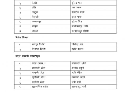 एमालेको ६३ जिल्लामा अधिवेशनबाट नयाँ नेतृत्व चयन, बाँकीमा कोभिड संक्रमण कम भएपछि गरिने (सूचीसहित)