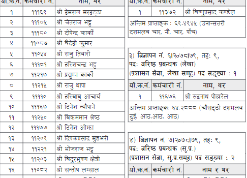 राष्ट्रिय वाणिज्य बैंकका २१ जना एकैपटक वरिष्ठ प्रबन्धकमा बढुवा