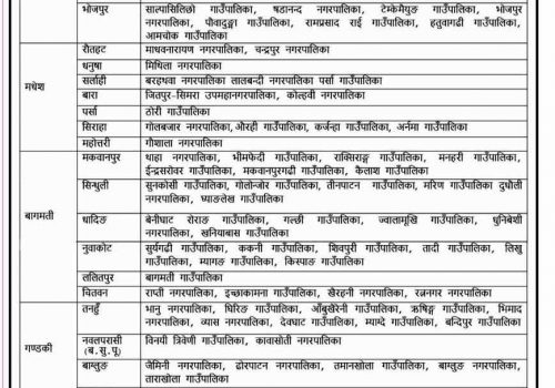 धादिङका पाँच सहित १५९ स्थानीय तहमा सुकुम्बासीलाई जग्गा दिन दरखास्त आह्वान