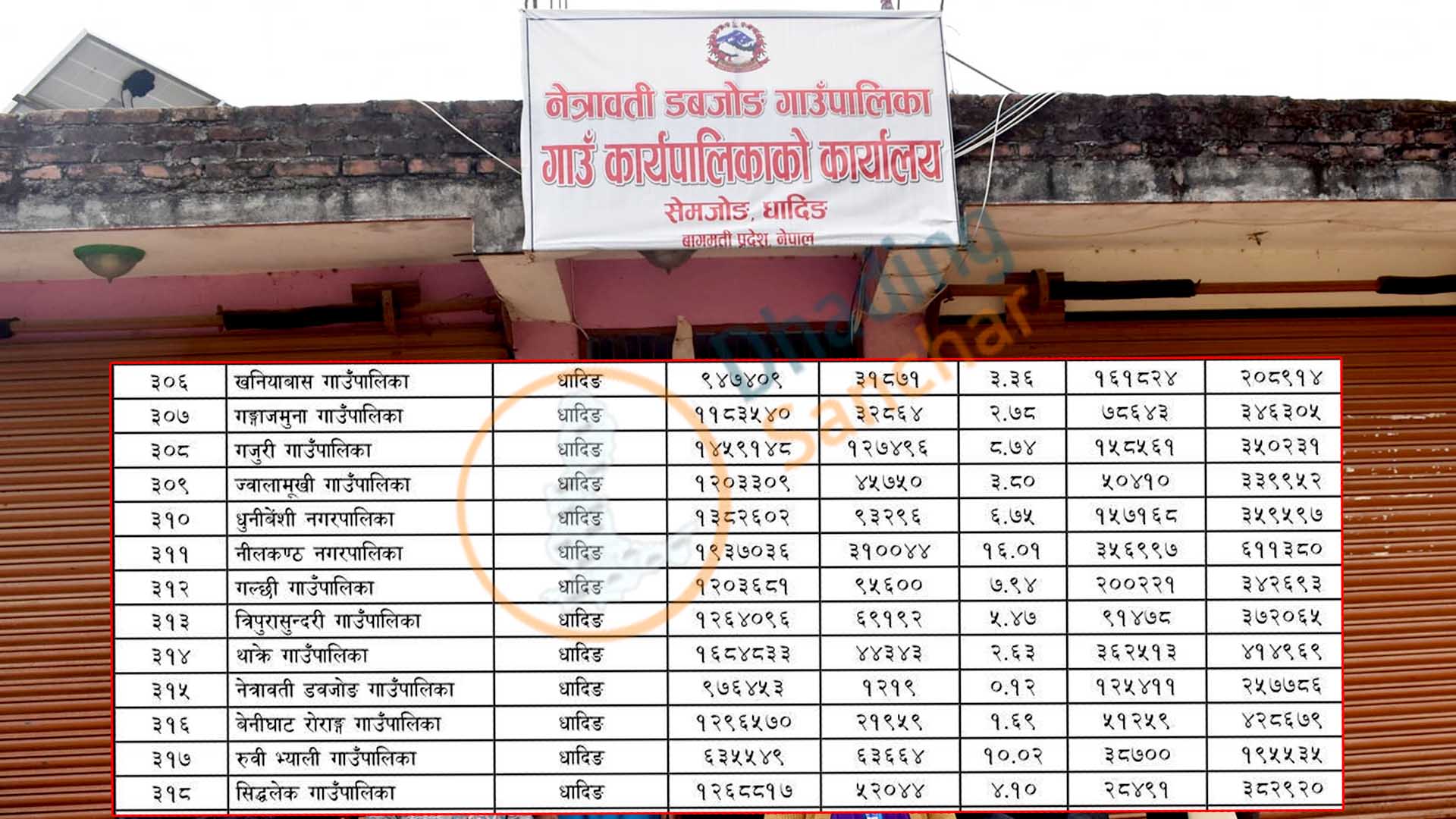 बेरुजु फछ्यौटमा नेत्रावती डबजोङ गाउँपालिका बागमती प्रदेशकै प्रथम(विवरण सहित)